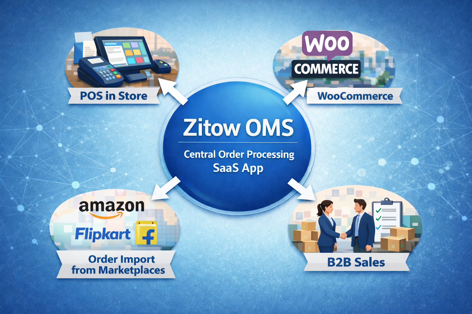 Zitow OMS Order Hub